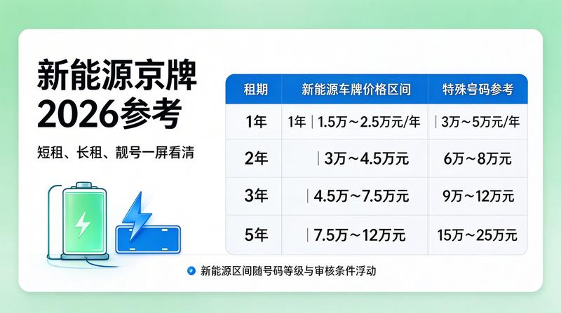 京牌指标变更备案流程详解