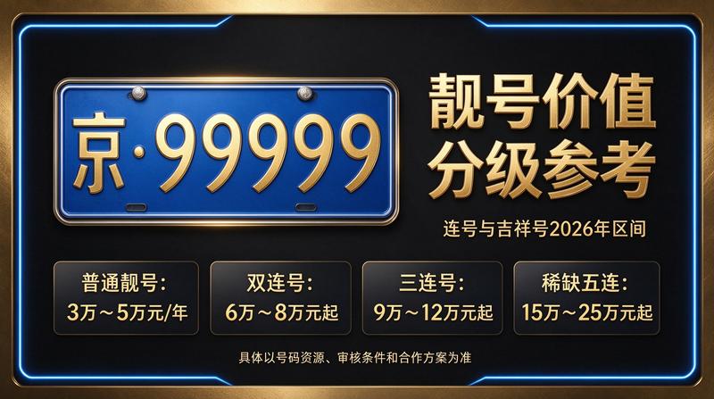 2026年北京租电车指标五年多少钱专业服务展示